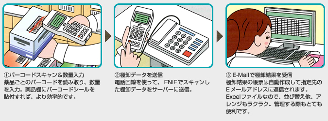 ENIFの操作手順