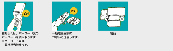 ENIFの操作手順